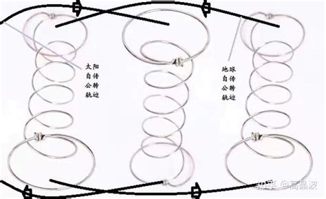 2023易經卦象|易经2023（癸卯）年命理解析